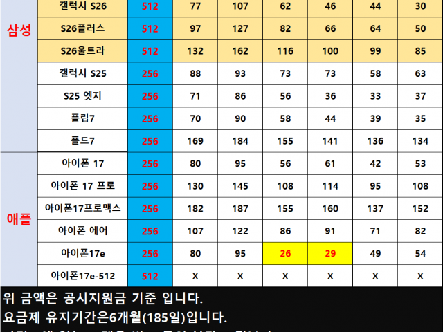 휴대폰 성지 신도림테크노마트